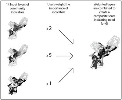 Creating GIS-Based Planning Tools to Promote Equity Through Green Infrastructure